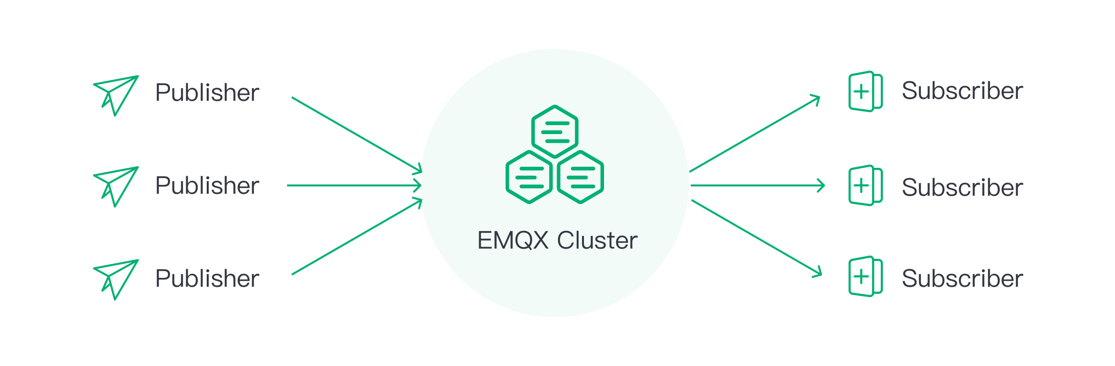 Featured image for High-performance IoT MQTT Broker - EMQX